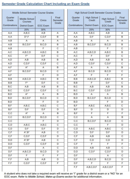  Semester Grade Calculations Click for Full Size